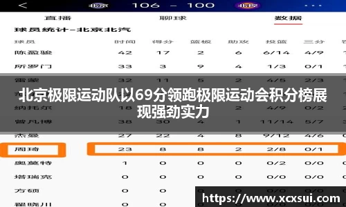 北京极限运动队以69分领跑极限运动会积分榜展现强劲实力